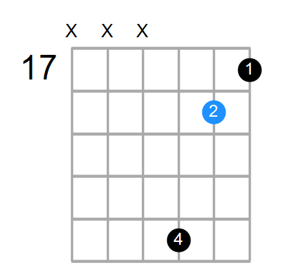 Fmaj7 Chord